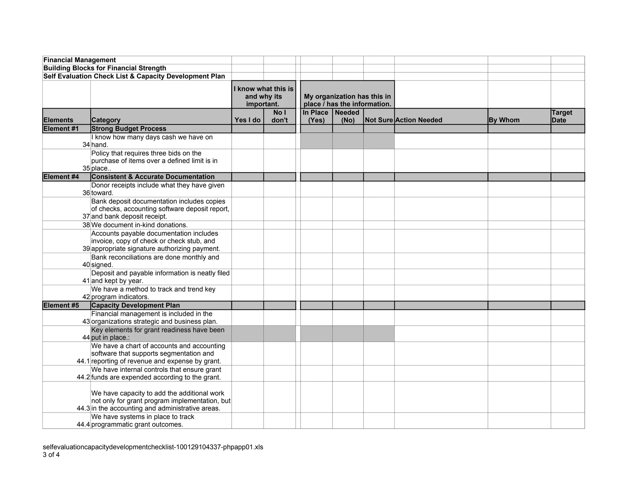Financial Management
Building Blocks for Financial Strength
Self Evaluation Check List & Capacity Development Plan
                                                                I know what this is
                                                                    and why its        My organization has this in
                                                                    important.        place / has the information.
                                                                            No I      In Place Needed                                        Target
Elements      Category                                          Yes I do   don't        (Yes)     (No)    Not Sure Action Needed   By Whom   Date
Element #1    Strong Budget Process
              I know how many days cash we have on
           34 hand.
              Policy that requires three bids on the
              purchase of items over a defined limit is in
           35 place..
Element #4    Consistent & Accurate Documentation
              Donor receipts include what they have given
           36 toward.
              Bank deposit documentation includes copies
              of checks, accounting software deposit report,
           37 and bank deposit receipt.
           38 We document in-kind donations.
              Accounts payable documentation includes
              invoice, copy of check or check stub, and
           39 appropriate signature authorizing payment.
              Bank reconciliations are done monthly and
           40 signed.
              Deposit and payable information is neatly filed
           41 and kept by year.
              We have a method to track and trend key
           42 program indicators.
Element #5    Capacity Development Plan
              Financial management is included in the
           43 organizations strategic and business plan.
              Key elements for grant readiness have been
           44 put in place.:
              We have a chart of accounts and accounting
              software that supports segmentation and
         44.1 reporting of revenue and expense by grant.
              We have internal controls that ensure grant
         44.2 funds are expended according to the grant.

               We have capacity to add the additional work
               not only for grant program implementation, but
          44.3 in the accounting and administrative areas.
               We have systems in place to track
          44.4 programmatic grant outcomes.


selfevaluationcapacitydevelopmentchecklist-100129104337-phpapp01.xls
3 of 4
 