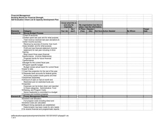 Financial Management
Building Blocks for Financial Strength
Self Evaluation Check List & Capacity Development Plan
                                                               I know what this is
                                                                   and why its        My organization has this in
                                                                   important.        place / has the information.
                                                                           No I      In Place Needed                                        Target
Elements      Category                                         Yes I do   don't        (Yes)     (No)    Not Sure Action Needed   By Whom   Date
Element #1    Strong Budget Process
            1 Chart of accounts
            2 Dollars spent last year and for what purpose.
              Total revenue received last year (donations &
            3 other income sources).
              Revenue by sources of income, how much
            4 was donated, and for what purpose.
              Profit and loss financial statement (income
              statement) for last year including In-Kind
            5 giving.
              Most recent three years financial
            6 performance. (Income Statements)
              Projected trends for future financial
            7 performance.
            8 Budget for the current fiscal year.
            9 Program specific budget.
              Budget verses actual report for current fiscal
           10 year to date.
           11 Cash flow projection for the rest of the year.
           12 Separate bank accounts for federal grants.
              Accounting system tracks grants and their
           13 expenses separately.
           14 Amount of cash on had at month end.
              Restricted and Un-restricted funds are
           15 reported.
              Expenses can be broken down and reported
              in these categories: Administrative, Fund
           16 Raising, and Program Costs.
              Senior leadership is committed to a budget
           17 process and monitors progress.
Element #2    Timely Management Reports
           18 Indirect cost allocation.
              Full program costs including direct and
           19 indirect costs are calculated.
           20 Report timing standards are established.
              Determination has been made for who needs
           21 to receive financial and programmatic reports.


selfevaluationcapacitydevelopmentchecklist-100129104337-phpapp01.xls
1 of 4
 