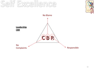 No Complaints Responsible No Blame C Leadership CBR B R 