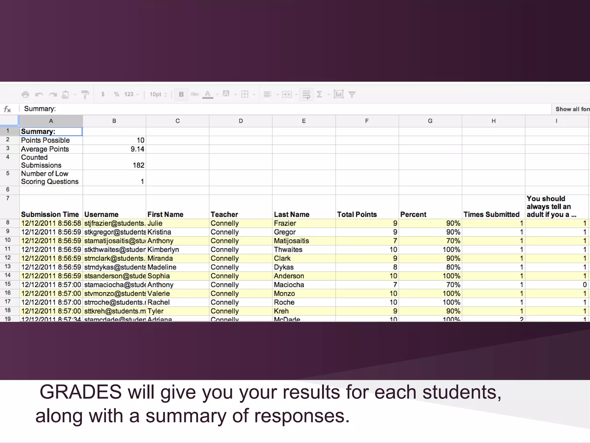 GRADES will give you your results for each students,
along with a summary of responses.
 