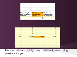 Flubaroo will also highlight any consistently low scoring
questions for you.
 