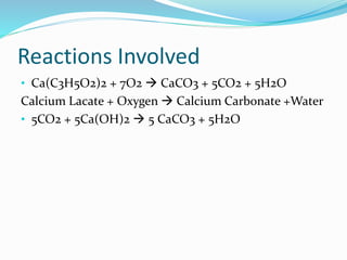 Reactions Involved
• Ca(C3H5O2)2 + 7O2  CaCO3 + 5CO2 + 5H2O
Calcium Lacate + Oxygen  Calcium Carbonate +Water
• 5CO2 + 5Ca(OH)2  5 CaCO3 + 5H2O
 