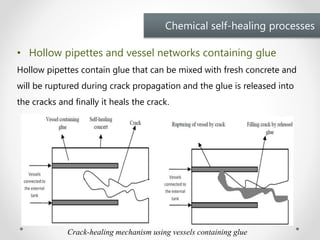 Self healing concrete - A Seminar by Manaruchi Mohapatra | PPTX