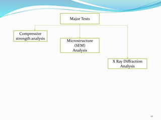 10
Compressive
strength analysis
Microstructure
(SEM)
Analysis
Major Tests
X Ray Diffraction
Analysis
 