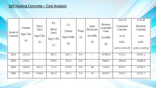 Advance Concrete Technology - Self healing concrete | PPTX