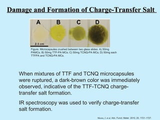Damage and Formation of Charge-Transfer Salt




       Figure. Microcapsules crushed between two glass slides: A) 50mg
       PAMCs; B) 50mg TTF-PA MCs; C) 50mg TCNQ-PA MCs; D) 50mg each
       TTFPA and TCNQ-PA MCs.




   When mixtures of TTF and TCNQ microcapsules
   were ruptured, a dark-brown color was immediately
   observed, indicative of the TTF-TCNQ charge-
   transfer salt formation.
   IR spectroscopy was used to verify charge-transfer
   salt formation.
                                                       Moore, J. et al. Adv. Funct. Mater. 2010, 20, 1721–1727.
 