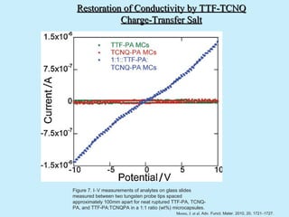 Restoration of Conductivity by TTF-TCNQ
            Charge-Transfer Salt




Figure 7. I–V measurements of analytes on glass slides
measured between two tungsten probe tips spaced
approximately 100mm apart for neat ruptured TTF-PA, TCNQ-
PA, and TTF-PA:TCNQPA in a 1:1 ratio (wt%) microcapsules.
                                            Moore, J. et al. Adv. Funct. Mater. 2010, 20, 1721–1727.
 