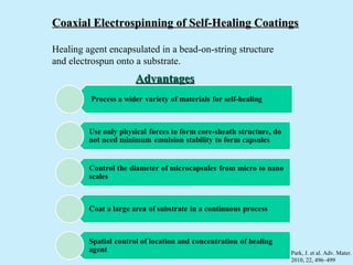 Coaxial Electrospinning of Self-Healing Coatings

Healing agent encapsulated in a bead-on-string structure
and electrospun onto a substrate.
                     Advantages




                                                           Park, J. et al. Adv. Mater.
                                                           2010, 22, 496–499
 