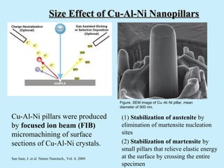 Size Effect of Cu-Al-Ni Nanopillars




                                                      Figure. SEM image of Cu–Al–Ni pillar, mean
                                                      diameter of 900 nm.

Cu-Al-Ni pillars were produced                         (1) Stabilization of austenite by
by focused ion beam (FIB)                              elimination of martensite nucleation
micromachining of surface                              sites
sections of Cu-Al-Ni crystals.                         (2) Stabilization of martensite by
                                                       small pillars that relieve elastic energy
San Juan, J. et al. Nature Nanotech., Vol. 4, 2009.    at the surface by crossing the entire
                                                       specimen
 