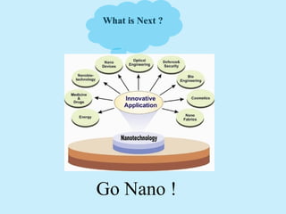 What is Next ?




Go Nano !
 