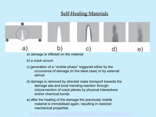 Self-Healing Materials




a) damage is inflicted on the material
b) a crack occurs
c) generation of a “mobile phase” triggered either by the
     occurrence of damage (in the ideal case) or by external
     stimuli.
d) damage is removed by directed mass transport towards the
     damage site and local mending reaction through
     (re)connection of crack planes by physical interactions
     and/or chemical bonds
e) after the healing of the damage the previously mobile
      material is immobilised again, resulting in restored
      mechanical properties
  http://www.autonomicmaterials.com/technology/
 