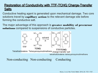 Restoration of Conductivity with TTF-TCNQ Charge-Transfer
 Salts
Conductive healing agent is generated upon mechanical damage. Two core
solutions travel by capillary action to the relevant damage site before
forming the conductive salt.
The major advantage of this approach is greater mobility of precursor
solutions compared to suspensions of conductive particles.




       Tetrathiafulvalene Tetracyanoquinodimethane
                                               tetrathiafulvalene–tetracyanoquinodimethane

   Non-conducting Non-conducting                     Conducting


                                                          Moore, J. et al. Adv. Funct. Mater. 2010, 20, 1721–1727.
 