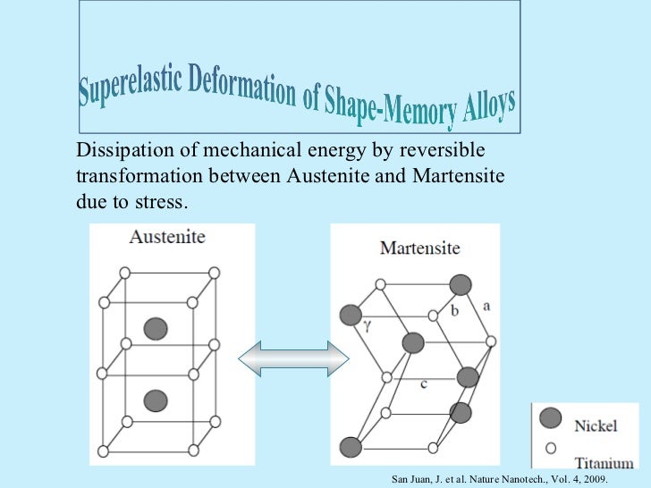 Selfhealing Materials
