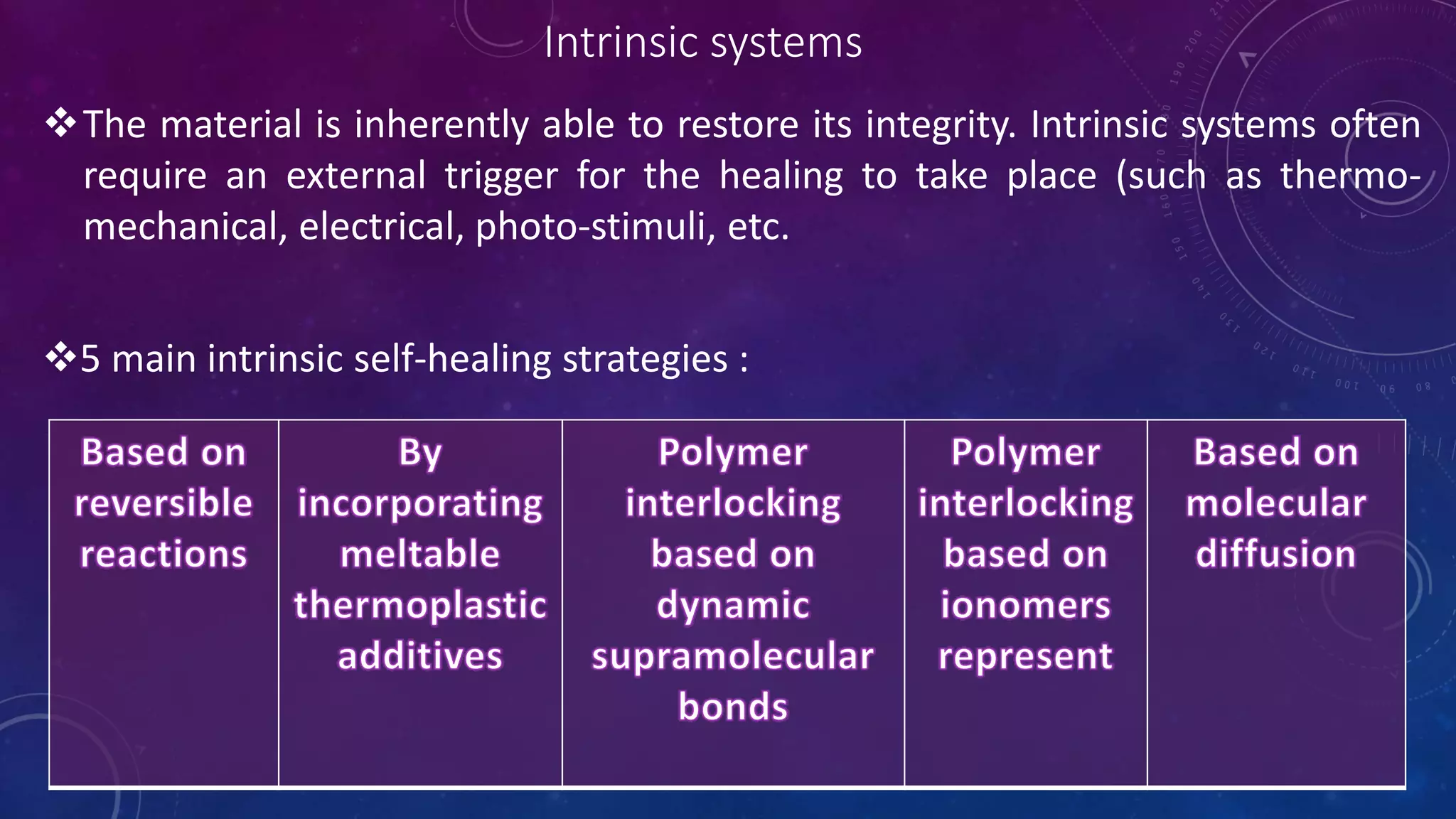 Intrinsic systems
The material is inherently able to restore its integrity. Intrinsic systems often
require an external trigger for the healing to take place (such as thermo-
mechanical, electrical, photo-stimuli, etc.
5 main intrinsic self-healing strategies :
 