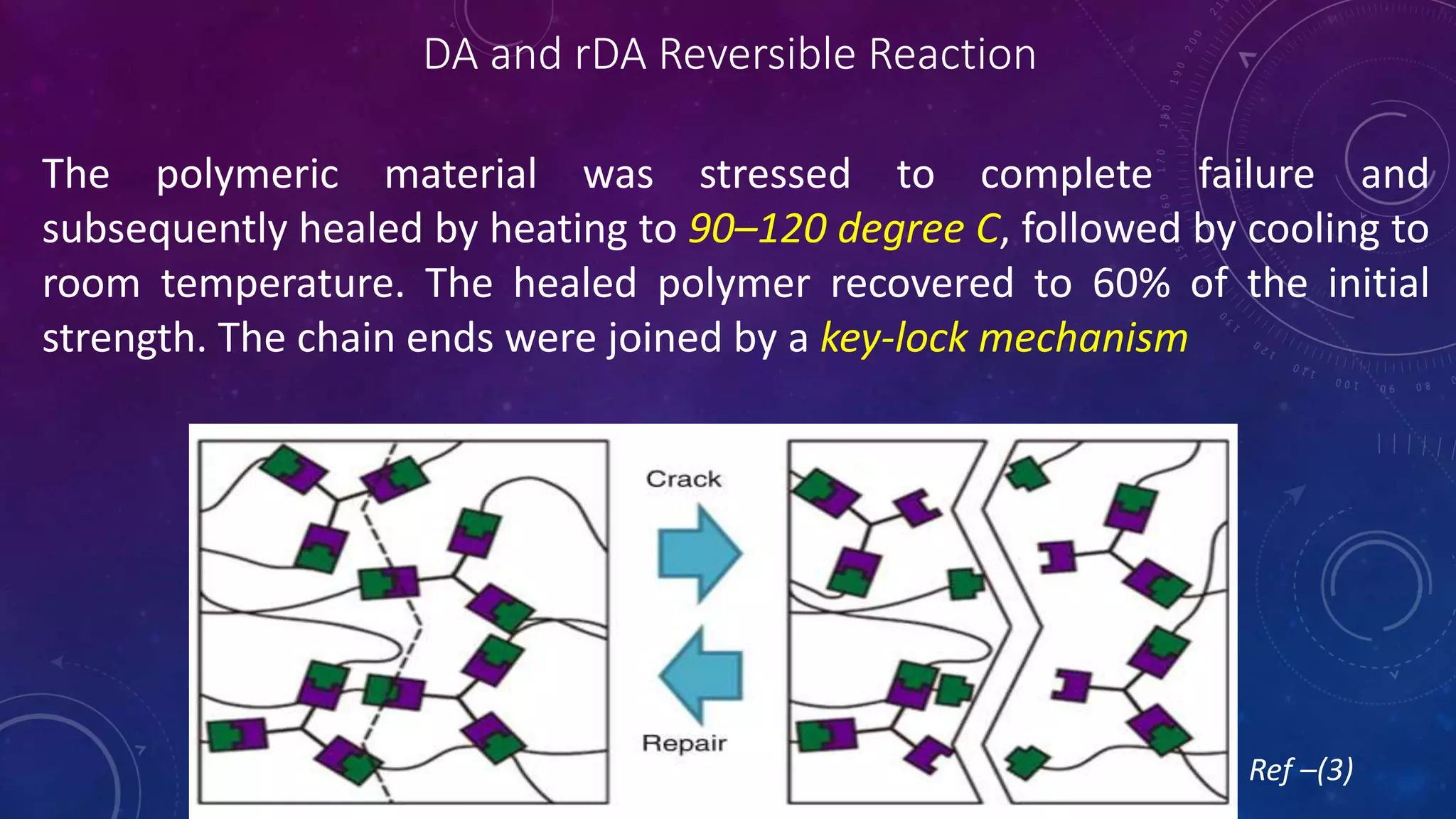 The polymeric material was stressed to complete failure and
subsequently healed by heating to 90–120 degree C, followed by cooling to
room temperature. The healed polymer recovered to 60% of the initial
strength. The chain ends were joined by a key-lock mechanism
DA and rDA Reversible Reaction
Ref –(3)
 