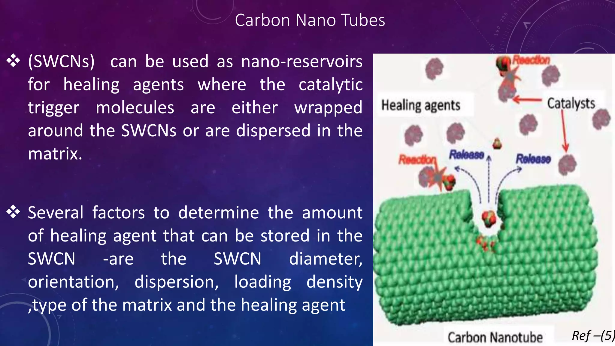 Carbon Nano Tubes
 (SWCNs) can be used as nano-reservoirs
for healing agents where the catalytic
trigger molecules are either wrapped
around the SWCNs or are dispersed in the
matrix.
 Several factors to determine the amount
of healing agent that can be stored in the
SWCN -are the SWCN diameter,
orientation, dispersion, loading density
,type of the matrix and the healing agent
Ref –(5)
 