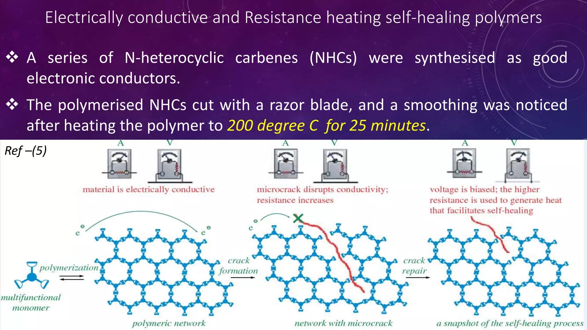 Electrically conductive and Resistance heating self-healing polymers
 A series of N-heterocyclic carbenes (NHCs) were synthesised as good
electronic conductors.
 The polymerised NHCs cut with a razor blade, and a smoothing was noticed
after heating the polymer to 200 degree C for 25 minutes.
Ref –(5)
 