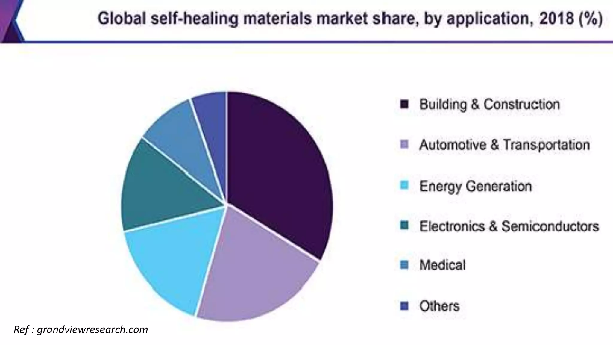 Ref : grandviewresearch.com
 