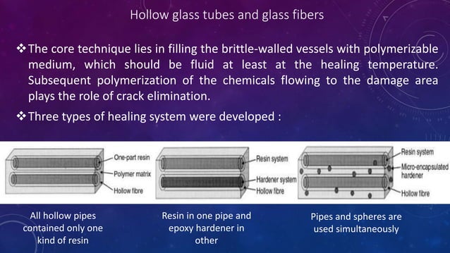An Introduction to Self healing polymers | PPTX