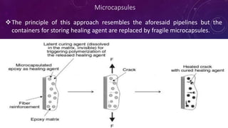 An Introduction to Self healing polymers | PPTX