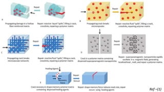 An Introduction to Self healing polymers | PPTX