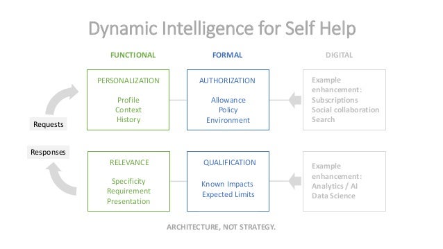 self managed learning in the context of The self-managed learning context many researches over the years have been showing the self- managed learning is getting very popular inside organization, based on the benefits that an individual acquires at the end of each achievement. self managed learning in the context of The self-managed learning context many researches over the years have been showing the self- managed learning is getting very popular inside organization, based on the benefits that an individual acquires at the end of each achievement.