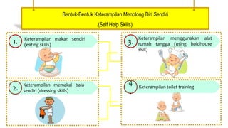 Bentuk-Bentuk Keterampilan Menolong Diri Sendiri
(Self Help Skills)
1. Keterampilan makan sendiri
(eating skills)
2.
Keterampilan memakai baju
sendiri (dressing skills)
3.
Keterampilan menggunakan alat
rumah tangga (using holdhouse
skill)
4
.
Keterampilan toilet training
 