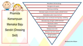 Piramida
Kemampuan
Memakai Baju
Sendiri (Dressing
Skill) Mengendalikan
tangan dan kaki
Melepas topi dan sepatu
Melepas kaos kaki
Melepas jaket
Membuka celana
Memakai baju dengan sedikit bantuan
Mengancingkan dan membuka kancing baju, resleting
Meletakkan jaket tanpa bantuan
Memakai sepatu terutama sepatu sebelah kanan
Menutup resleting
Mengikat tali sepatu
Menalikan tali kerudung
Barbara Ann Nilsen
 
