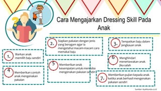 Cara Mengajarkan Dressing Skill Pada
Anak
1. Biarkan anak
memilih baju sendiri
2.
Siapkan pakaian dengan jenis
yang beragam agar ia
mengetahui macam-macam cara
memakai baju
3. Tempatkan baju dalam
jangkauan anak
4
.
Memberikan contoh
anak mengenakan
pakaian
5
.
Memberikan anak
kesempatan untuk mencoba
mengenakan pakaian sendiri
6
.
Menghindari
menertawakan anak
jika salah
7.
Memberikan pujian kepada anak
ketika anak berhasil mengenakan
pakaian sendiri
Sumber: Ayahbunda.co.id
 