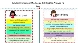 Karakteristik Keterampilan Menolong Diri (Self Help Skills) Anak Usia 0-6
Tahun
USIA 2-3 TAHUN
Makan sendiri dengan sedikit
tumpahan makanan
Memegang sendok
Melepaskan baju tanpa bantuan
Melepaskan dan memakai jaket
dengan bantuan
Tidak sempurna dalam menyikat gigi
Mencuci dan mengeringkan tangan
dengan bantuan orang dewasa
USIA 3-4 TAHUN
Menuangkan air dari gelas kecil
Mengoleskan bahan lembut dengan pisau
Membuka pengait tali pinggang, melepaskan tali
pinggang, dan membuka risleting
Mengancingkan dan membuka kancing besar
Mencuci tangan dan tubuh secara mandiri
Menjelajah dasar memasak (mengukur, menuangkan,
mencapur)
Menjelajah menggunakan wastafel dapur untuk
membilas buah/sayuran/gelas
 