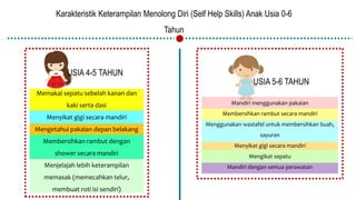 Karakteristik Keterampilan Menolong Diri (Self Help Skills) Anak Usia 0-6
Tahun
USIA 4-5 TAHUN
Memakai sepatu sebelah kanan dan
kaki serta dasi
Menyikat gigi secara mandiri
Mengetahui pakaian depan belakang
Membersihkan rambut dengan
shower secara mandiri
Menjelajah lebih keterampilan
memasak (memecahkan telur,
membuat roti isi sendiri)
USIA 5-6 TAHUN
Mandiri menggunakan pakaian
Membersihkan rambut secara mandiri
Menggunakan wastafel untuk membersihkan buah,
sayuran
Menyikat gigi secara mandiri
Mengikat sepatu
Mandiri dengan semua perawatan
 