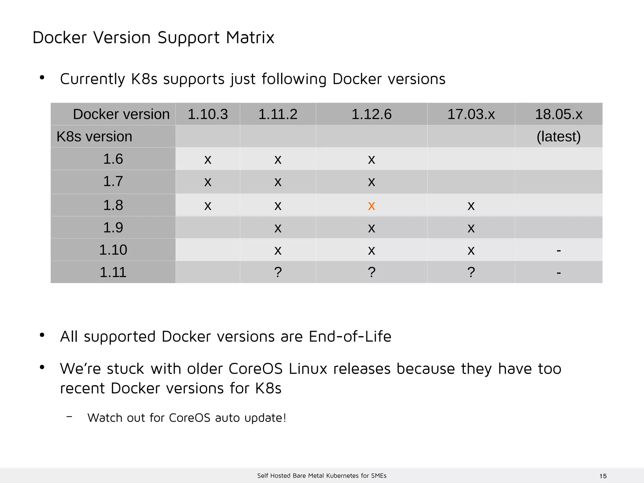 15Self Hosted Bare Metal Kubernetes for SMEs
Docker Version Support Matrix
●
Currently K8s supports just following Docker versions
●
All supported Docker versions are End-of-Life
●
We’re stuck with older CoreOS Linux releases because they have too
recent Docker versions for K8s
– Watch out for CoreOS auto update!
Docker version 1.10.3 1.11.2 1.12.6 17.03.x 18.05.x
K8s version (latest)
1.6 x x x
1.7 x x x
1.8 x x x x
1.9 x x x
1.10 x x x -
1.11 ? ? ? -
 