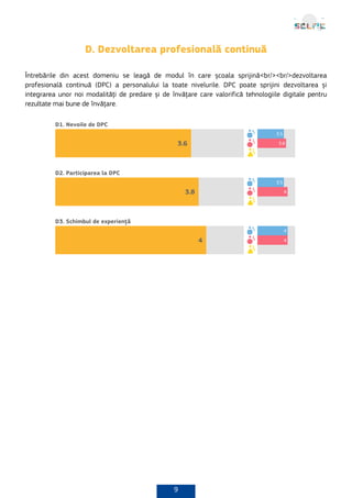 9
D. Dezvoltarea profesională continuă
Întrebările din acest domeniu se leagă de modul în care școala sprijină<br/><br/>dezvoltarea
profesională continuă (DPC) a personalului la toate nivelurile. DPC poate sprijini dezvoltarea și
integrarea unor noi modalități de predare și de învățare care valorifică tehnologiile digitale pentru
rezultate mai bune de învățare.
 