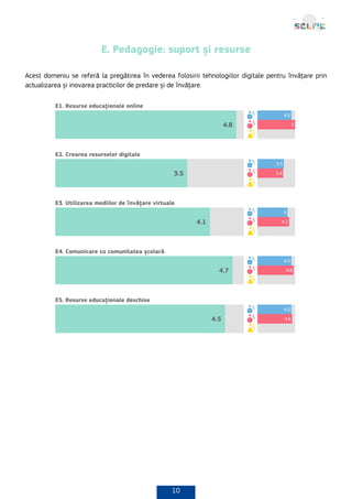 10
E. Pedagogie: suport și resurse
Acest domeniu se referă la pregătirea în vederea folosirii tehnologiilor digitale pentru învățare prin
actualizarea și inovarea practicilor de predare și de învățare.
 