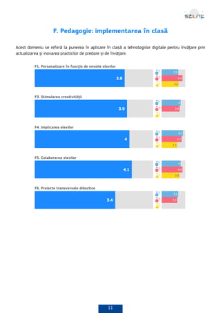 11
F. Pedagogie: implementarea în clasă
Acest domeniu se referă la punerea în aplicare în clasă a tehnologiilor digitale pentru învățare prin
actualizarea și inovarea practicilor de predare și de învățare.
 