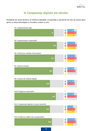 14
H. Competențe digitale ale elevilor
Întrebările din acest domeniu se referă la abilitățile, cunoștințele și atitudinile de care au nevoie elevii
pentru a utiliza tehnologiile cu încredere, creativ și critic.
 