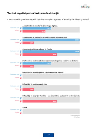 19
*Factori negativi pentru învățarea la distanță
Is remote teaching and learning with digital technologies negatively affected by the following factors?
 