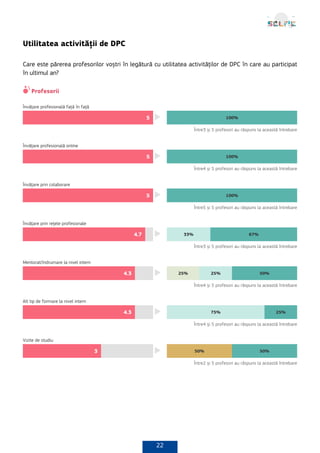 22
Utilitatea activității de DPC
Care este părerea profesorilor voștri în legătură cu utilitatea activităților de DPC în care au participat
în ultimul an?
 
