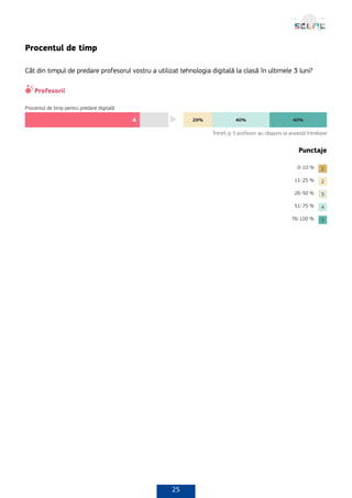 25
Procentul de timp
Cât din timpul de predare profesorul vostru a utilizat tehnologia digitală la clasă în ultimele 3 luni?
Punctaje
 