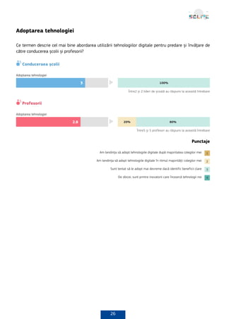 26
Adoptarea tehnologiei
Ce termen descrie cel mai bine abordarea utilizării tehnologiilor digitale pentru predare și învățare de
către conducerea școlii și profesorii?
Punctaje
 