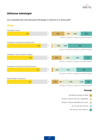 27
Utilizarea tehnologiei
Cum utilizează elevii dumneavoastră tehnologia în interiorul și în afara școlii?
Punctaje
 