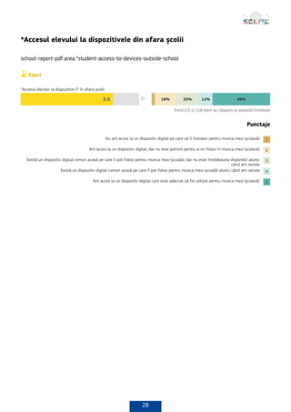 28
*Accesul elevului la dispozitivele din afara școlii
school-report-pdf.area.*student-access-to-devices-outside-school
Punctaje
 