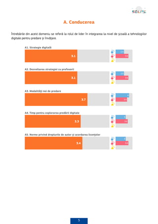 5
A. Conducerea
Întrebările din acest domeniu se referă la rolul de lider în integrarea la nivel de școală a tehnologiilor
digitale pentru predare și învățare.
 