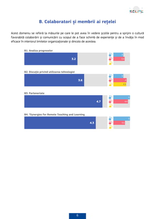 6
B. Colaboratori și membrii ai rețelei
Acest domeniu se referă la măsurile pe care le pot avea în vedere școlile pentru a sprijini o cultură
favorabilă colaborării și comunicării cu scopul de a face schimb de experiențe și de a învăța în mod
eficace în interiorul limitelor organizaționale și dincolo de acestea.
 