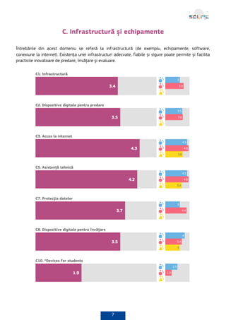 7
C. Infrastructură și echipamente
Întrebările din acest domeniu se referă la infrastructură (de exemplu, echipamente, software,
conexiune la internet). Existența unei infrastructuri adecvate, fiabile și sigure poate permite și facilita
practicile inovatoare de predare, învățare și evaluare.
 