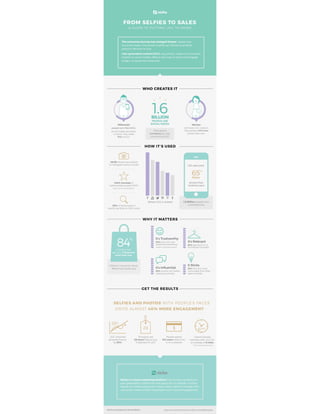 [INFOGRAPHIC] From Selfies to Sales