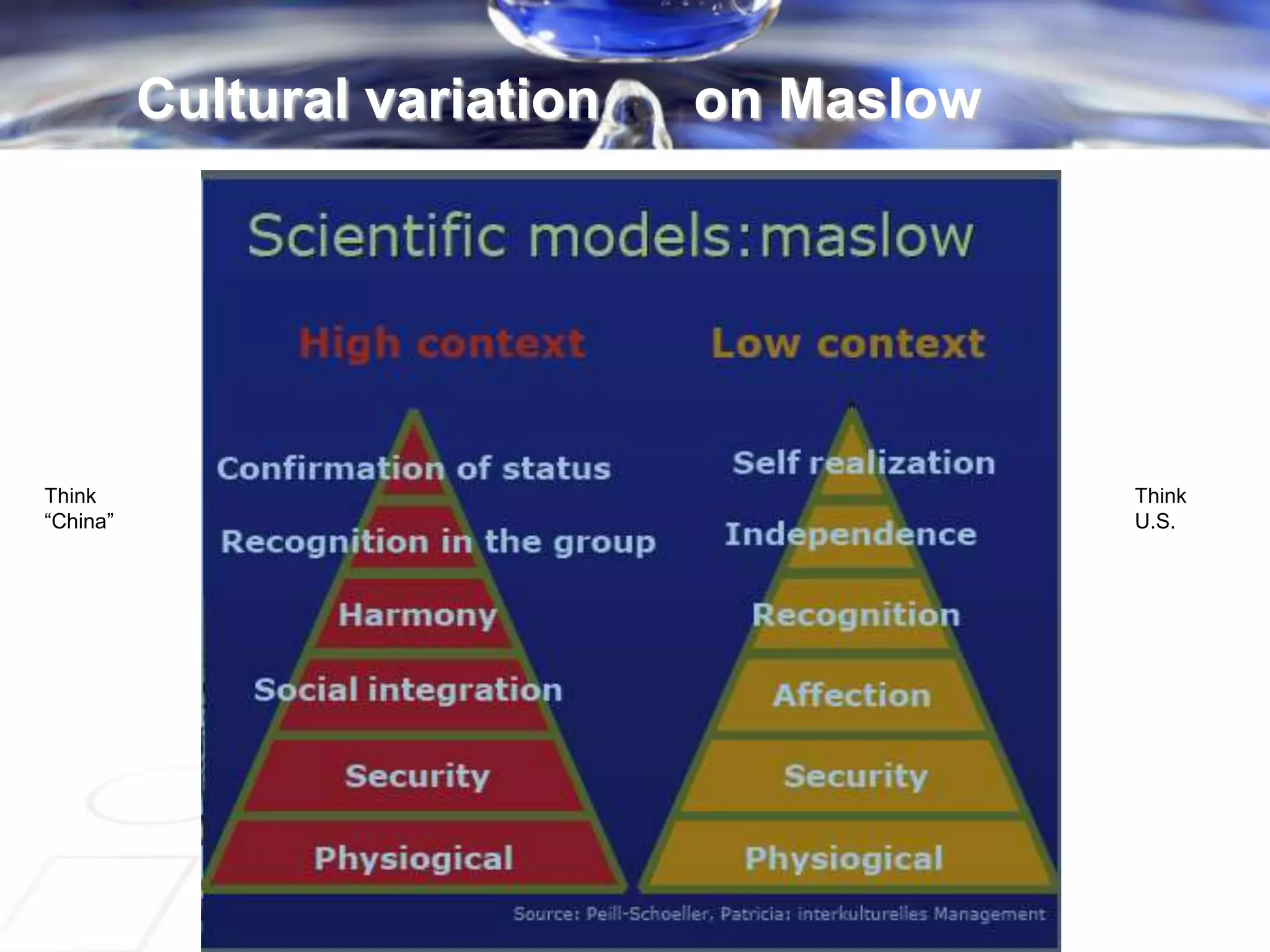 Cultural variation on Maslow
Think
“China”
Think
U.S.
 