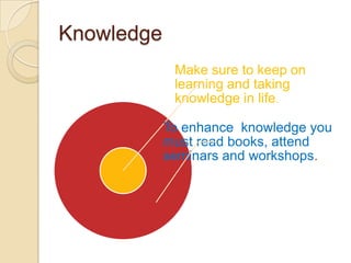 Knowledge
             Make sure to keep on
             learning and taking
             knowledge in life.

            To enhance knowledge you
            must read books, attend
            seminars and workshops.
 