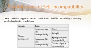 Self incompatability Rahul Samota ppt .pptx