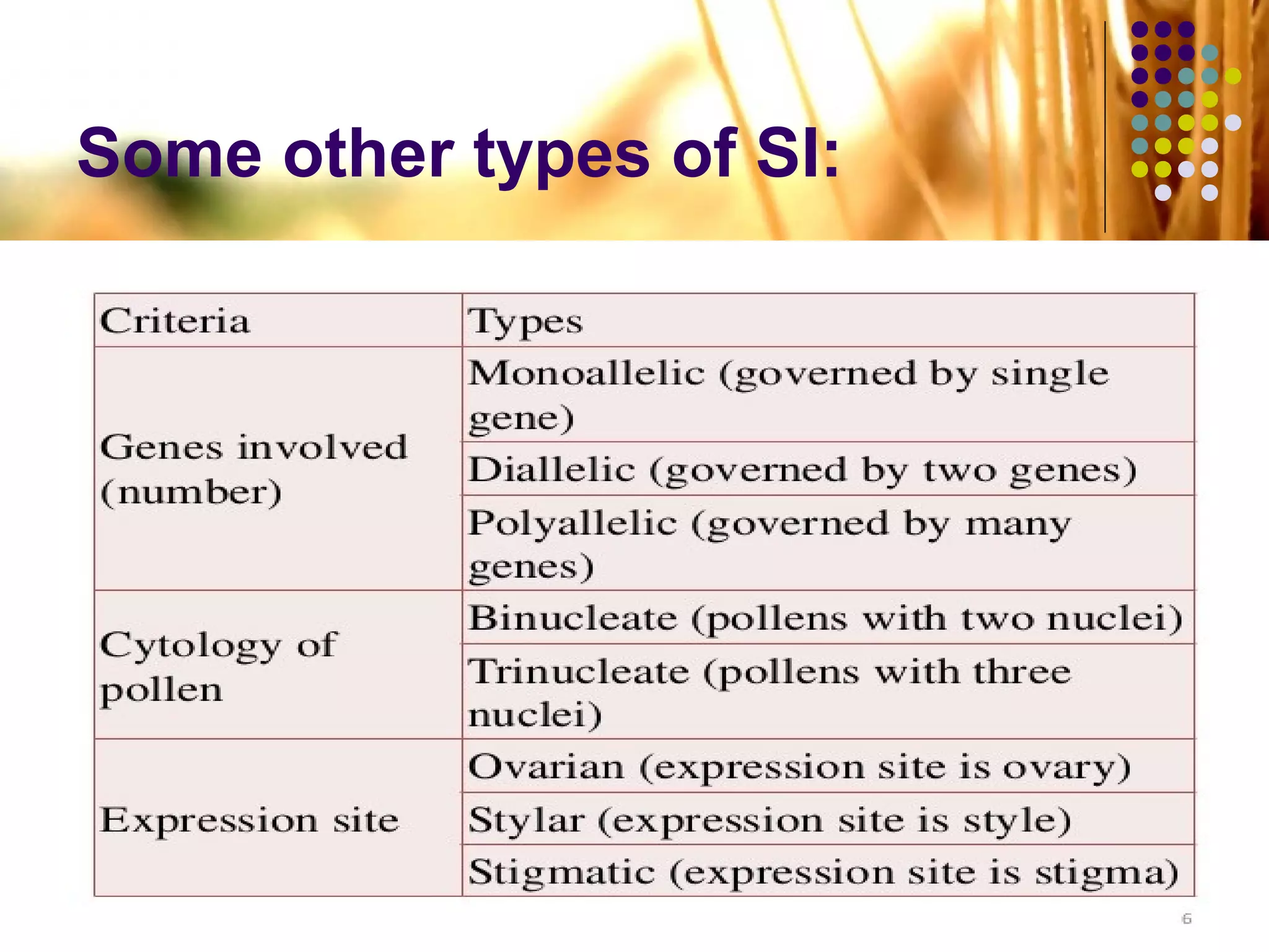 Some other types of SI:
 